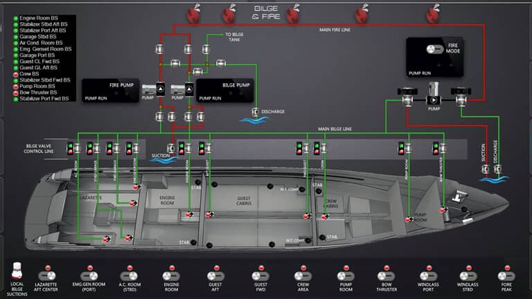 Automation system and scada for yachts and ships